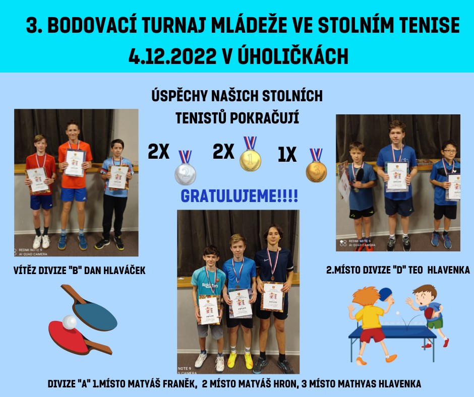 Bodovaci turnaj 4.12.22 Úholičky